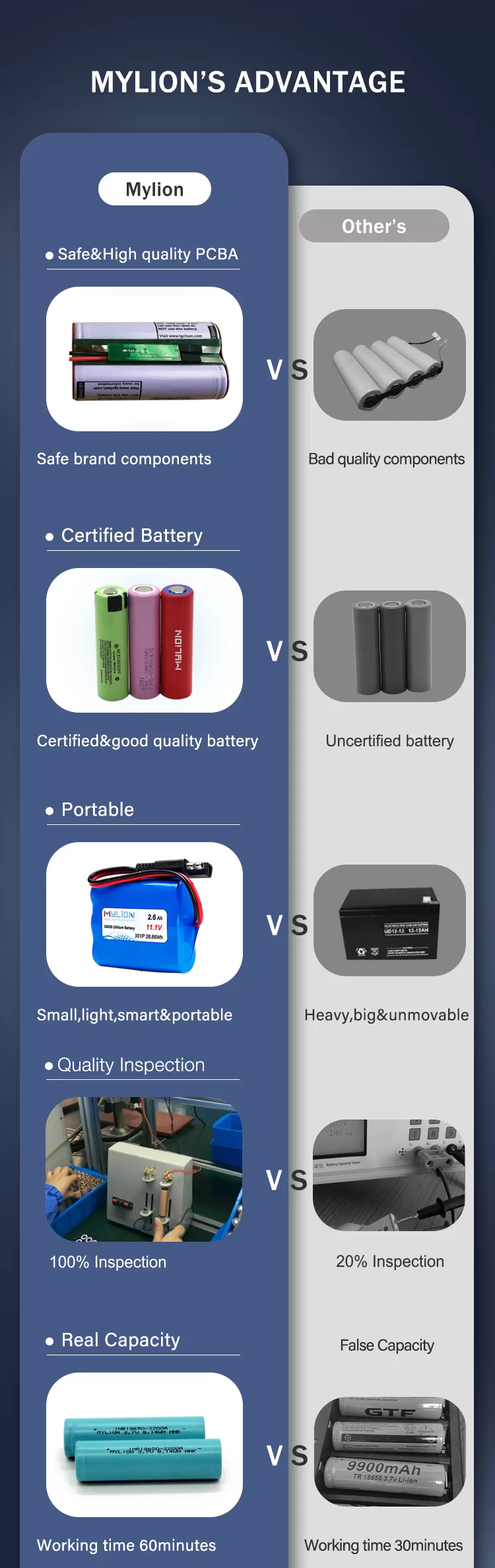 battery 11.1V 5000mah 3S2P (6)